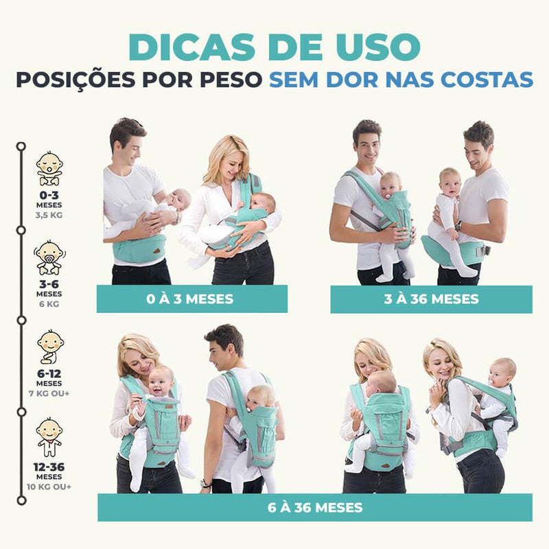 Banco de Cintura para Bebê: Conforto e Praticidade em Cada Passeio – Canguru Portátil para Pais e Bebês
